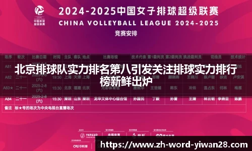 北京排球队实力排名第八引发关注排球实力排行榜新鲜出炉