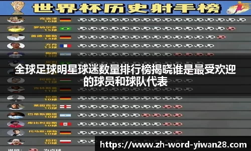 全球足球明星球迷数量排行榜揭晓谁是最受欢迎的球员和球队代表