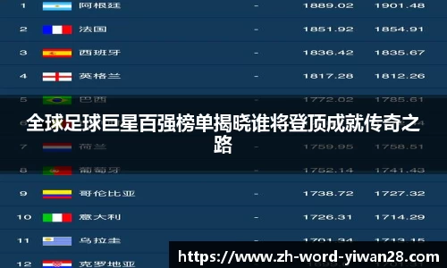 全球足球巨星百强榜单揭晓谁将登顶成就传奇之路