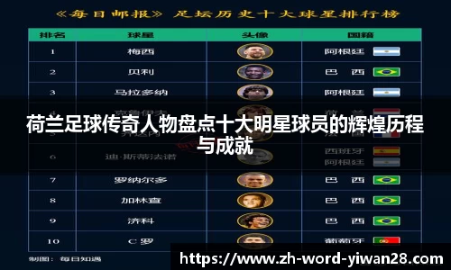 荷兰足球传奇人物盘点十大明星球员的辉煌历程与成就
